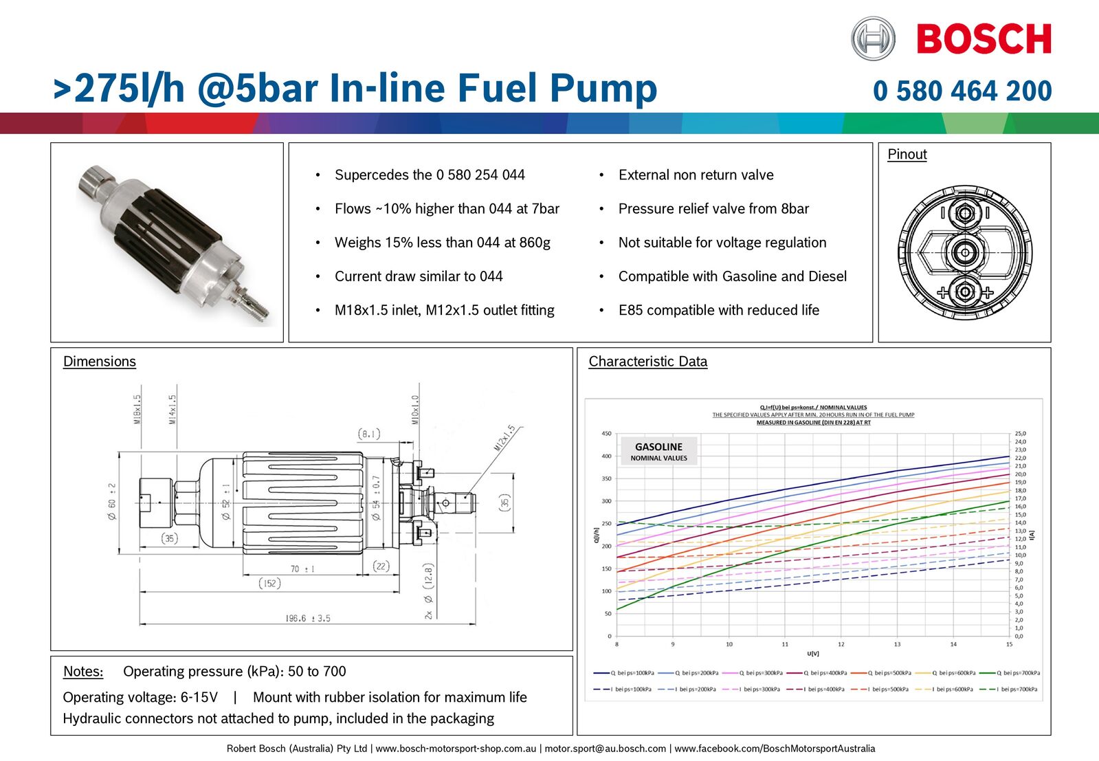 Bosch Motorsport In-line Fuel Pump 275l/h @5bar, Suit LS1 LS2 LS3 (Replaces 044)