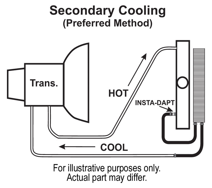 Derale 6 Pass 17'' Series 7000 Copper/Aluminium Transmission Cooler Kit