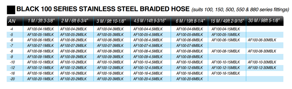 Aeroflow 100 Series Black Stainless Steel Braided Hose -4 to -20