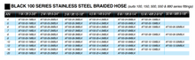 Load image into Gallery viewer, Aeroflow 100 Series Black Stainless Steel Braided Hose -4 to -20