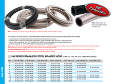 Load image into Gallery viewer, Aeroflow 100 Series Stainless Steel Braided Hose -4 to -20
