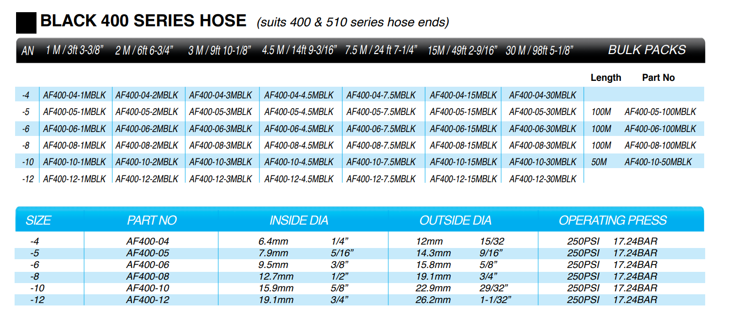 Aeroflow 400 Series Black Push Lock Hose