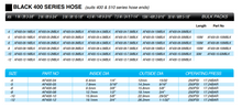 Load image into Gallery viewer, Aeroflow 400 Series Black Push Lock Hose