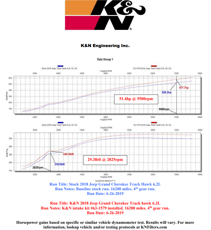 K&N Cold Air Intake - High-flow, Roto-mold Tube - JEEP GRAND CHEROKEE TRACKHAWK V8-6.2L