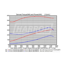 Load image into Gallery viewer, Harrop TVS 2650 Supercharger Kit Suit Dodge Ram 1500 E-Torque