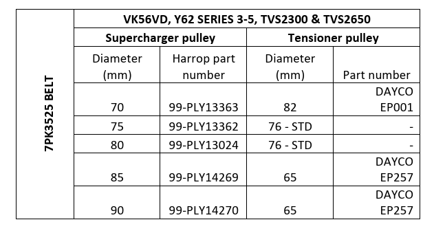 Harrop Replacement 2300 Supercharger Drive Belt Suit Nissan Patrol Y62 VK56VD (V8)